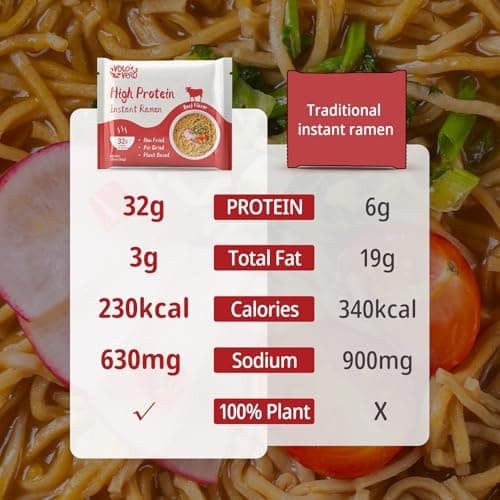 High Protein