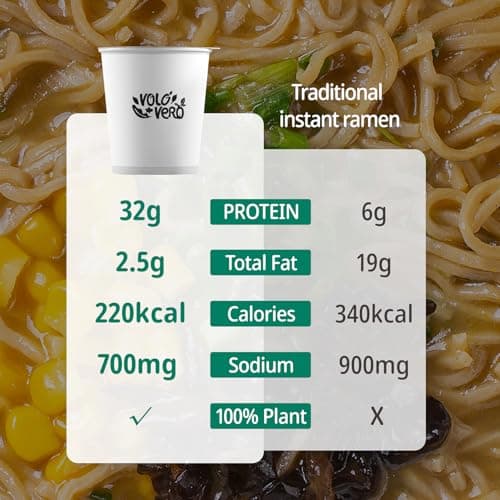 Ramen Noodles Cup