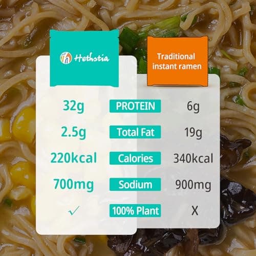 Instant Ramen Chicken, Beef