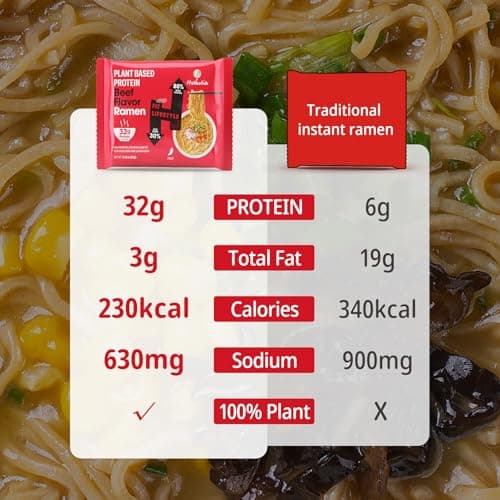 Ramen Instant Noodle
